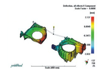 CAE Technology